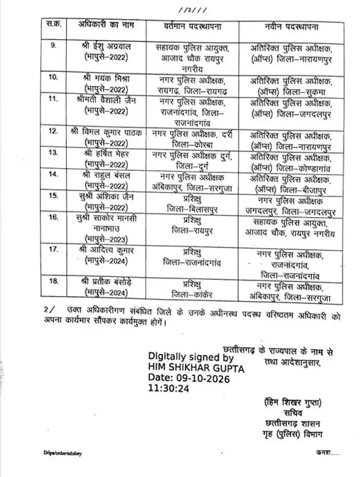 Chhattisgarh Crimes
