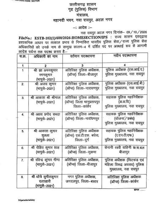 Chhattisgarh Crimes