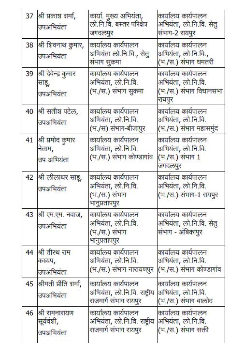 Chhattisgarh Crimes