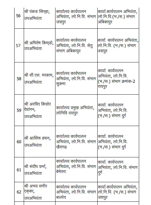 Chhattisgarh Crimes