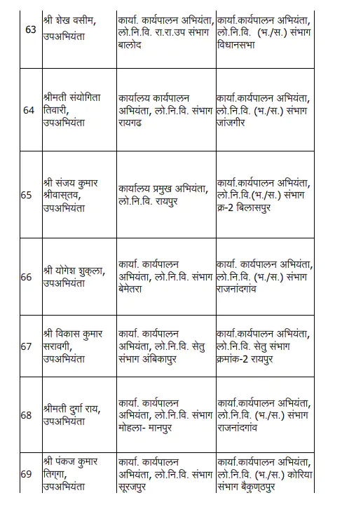 Chhattisgarh Crimes